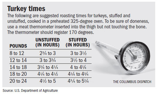turkey-times-chart