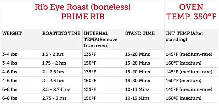 Boneless Ribeye Roast - Poor Man's Gourmet Kitchen